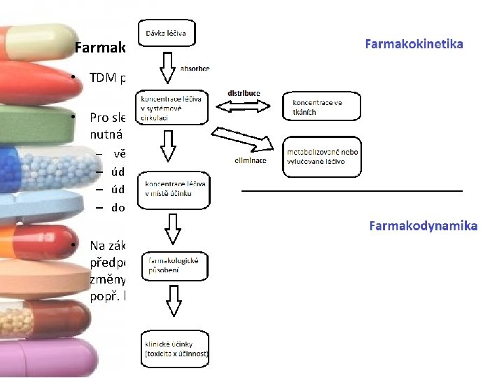Farmakokinetika • TDM popisuje farmakokinetický status pacienta • Pro sledování osudu léku v organismu,