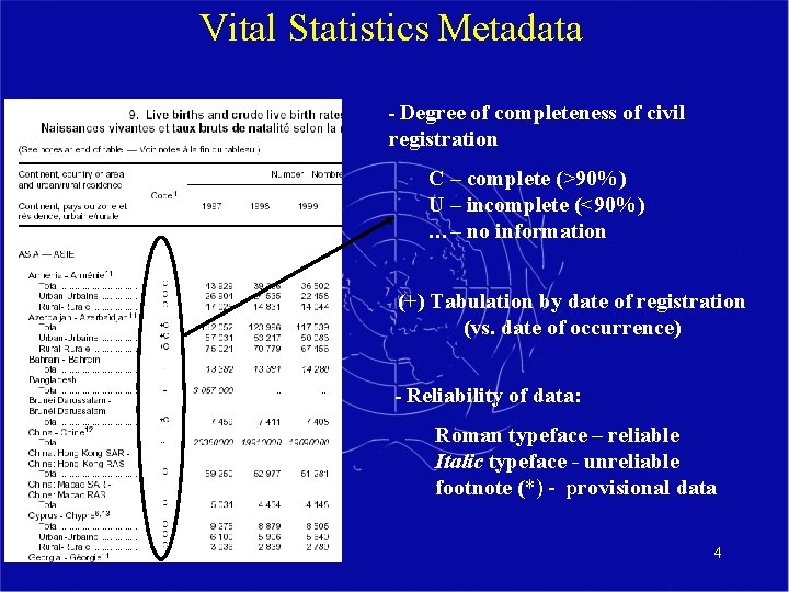 Vital Statistics Metadata - Degree of completeness of civil registration C – complete (>90%)