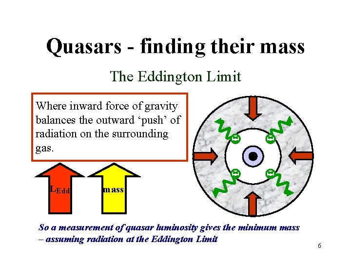 Quasars - finding their mass The Eddington Limit Where inward force of gravity balances