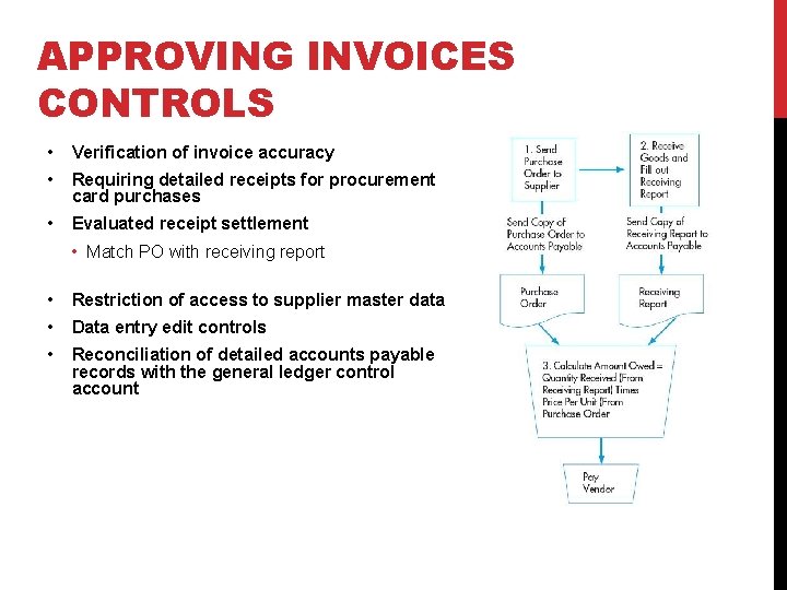 APPROVING INVOICES CONTROLS • Verification of invoice accuracy • Requiring detailed receipts for procurement