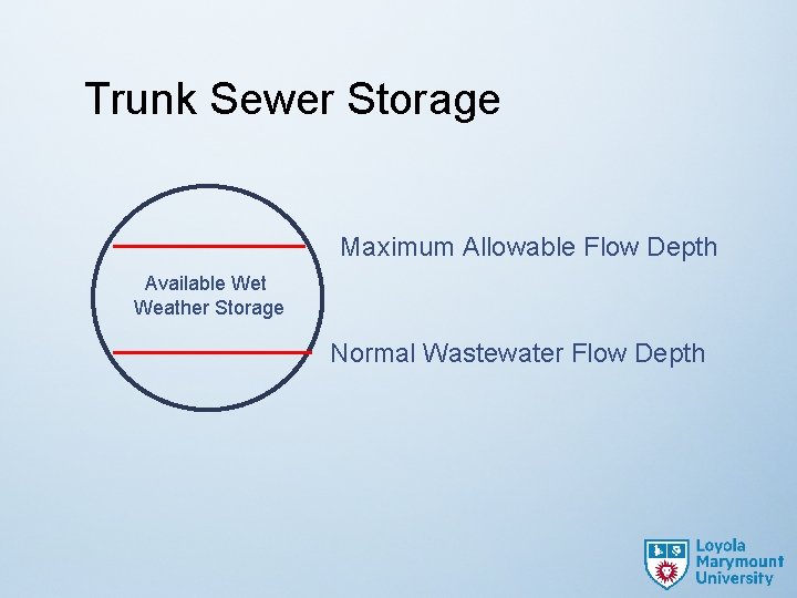 Trunk Sewer Storage Maximum Allowable Flow Depth Available Wet Weather Storage Normal Wastewater Flow