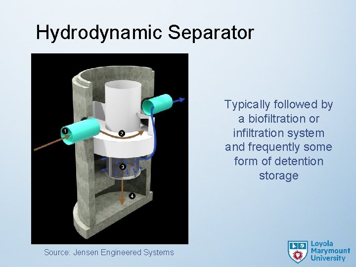 Hydrodynamic Separator Typically followed by a biofiltration or infiltration system and frequently some form
