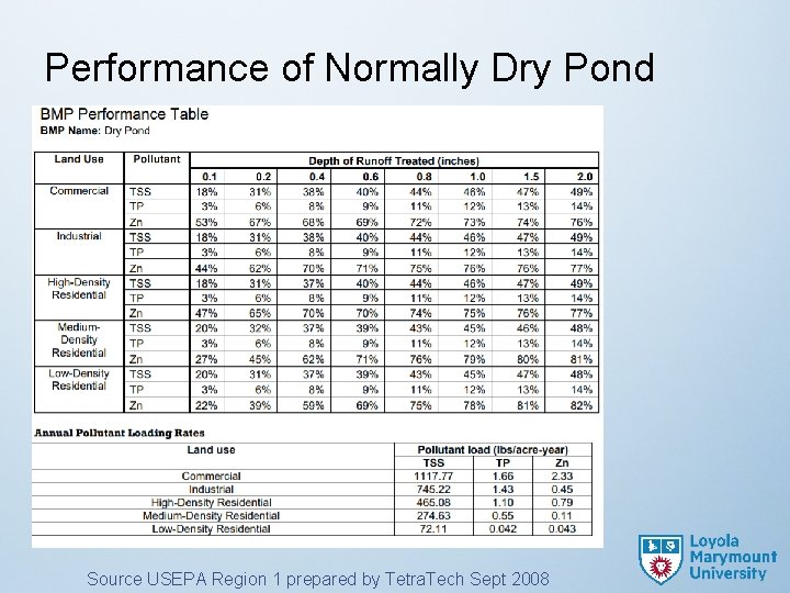 Performance of Normally Dry Pond Source USEPA Region 1 prepared by Tetra. Tech Sept