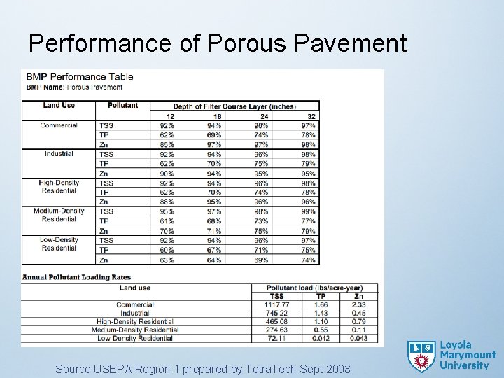 Performance of Porous Pavement Source USEPA Region 1 prepared by Tetra. Tech Sept 2008