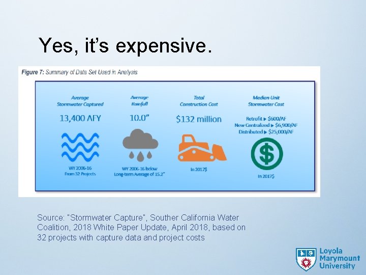 Yes, it’s expensive. Source: “Stormwater Capture”, Souther California Water Coalition, 2018 White Paper Update,
