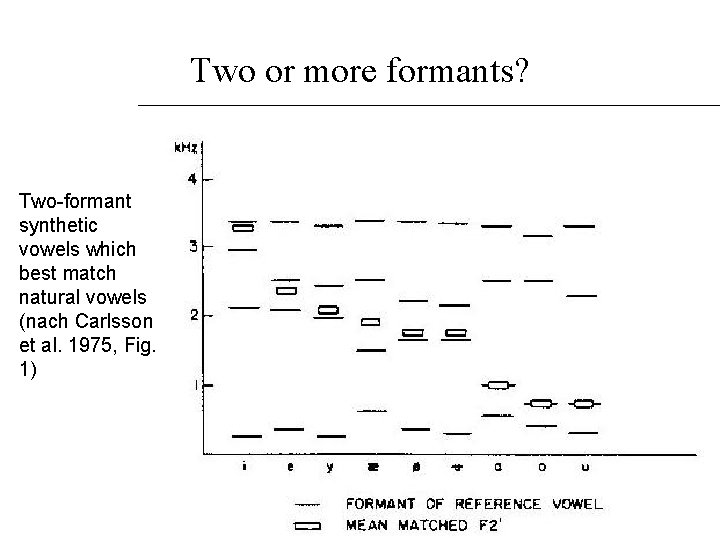 Two or more formants? Two-formant synthetic vowels which best match natural vowels (nach Carlsson