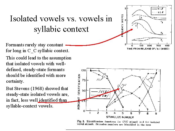 Isolated vowels vs. vowels in syllabic context Formants rarely stay constant for long in