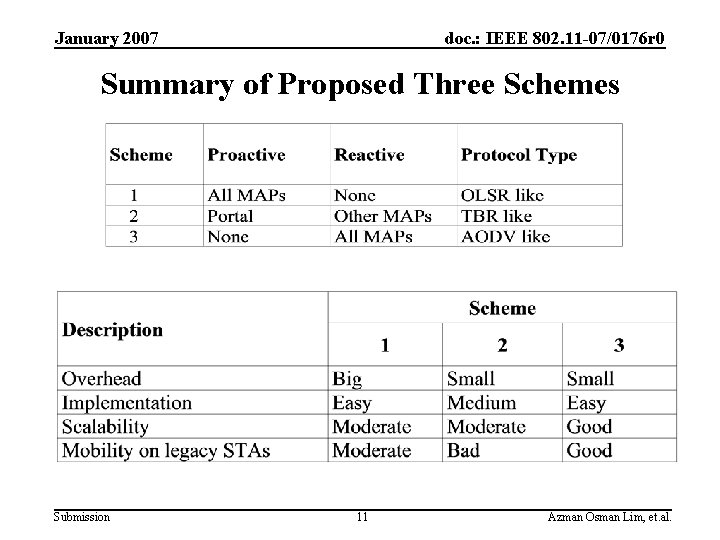 January 2007 doc. : IEEE 802. 11 -07/0176 r 0 Summary of Proposed Three