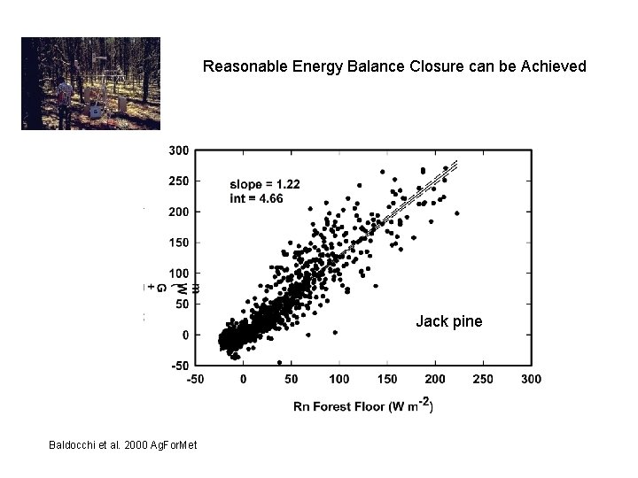 Reasonable Energy Balance Closure can be Achieved Jack pine Baldocchi et al. 2000 Ag.