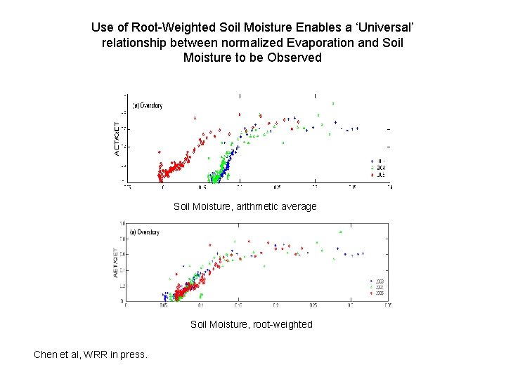 Use of Root-Weighted Soil Moisture Enables a ‘Universal’ relationship between normalized Evaporation and Soil