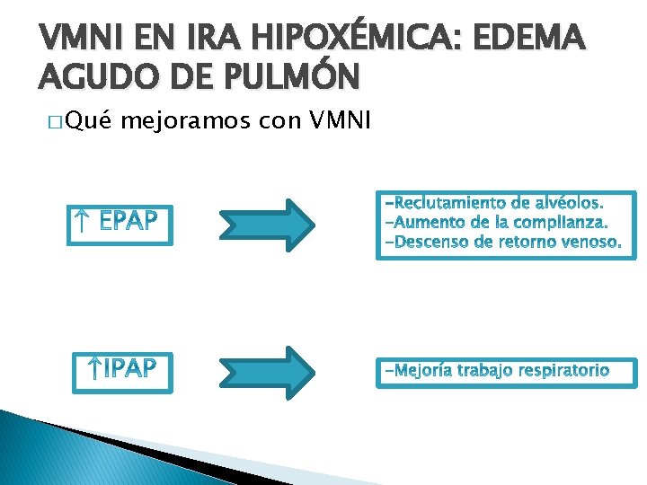 VMNI EN IRA HIPOXÉMICA: EDEMA AGUDO DE PULMÓN � Qué mejoramos con VMNI 