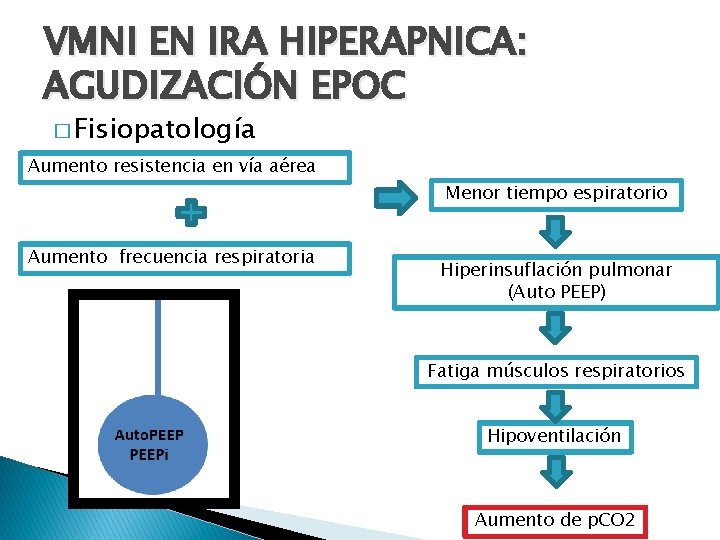 VMNI EN IRA HIPERAPNICA: AGUDIZACIÓN EPOC � Fisiopatología Aumento resistencia en vía aérea Aumento