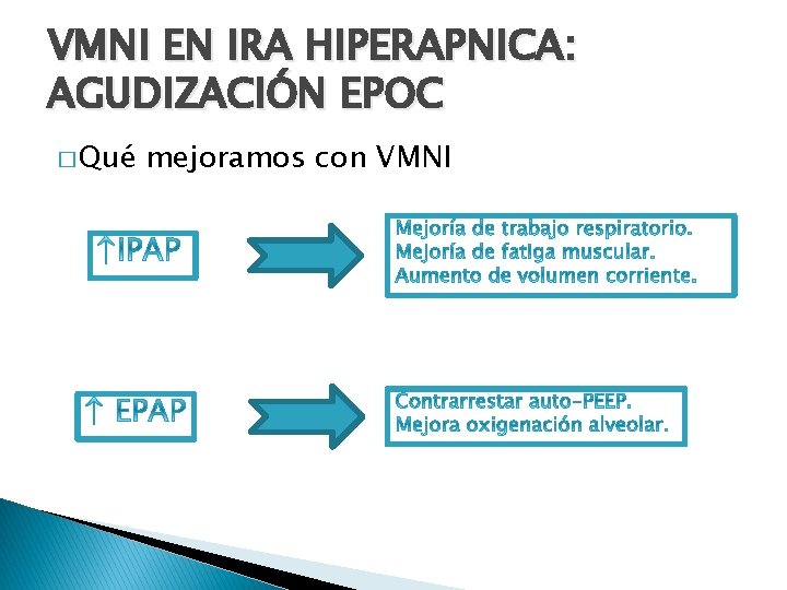 VMNI EN IRA HIPERAPNICA: AGUDIZACIÓN EPOC � Qué mejoramos con VMNI 