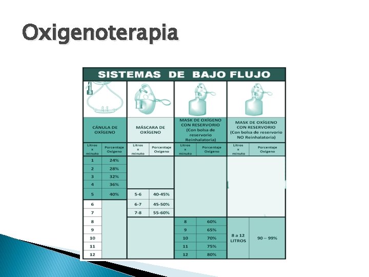 Oxigenoterapia 