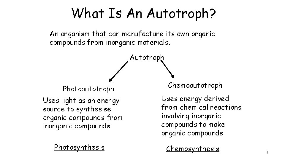What Is An Autotroph? An organism that can manufacture its own organic compounds from