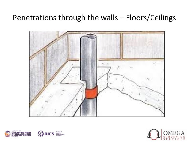 Penetrations through the walls – Floors/Ceilings 