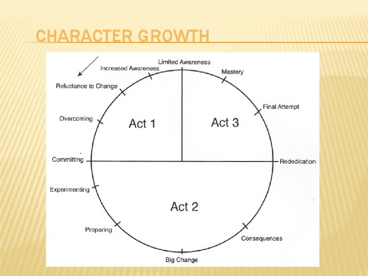 CHARACTER GROWTH 