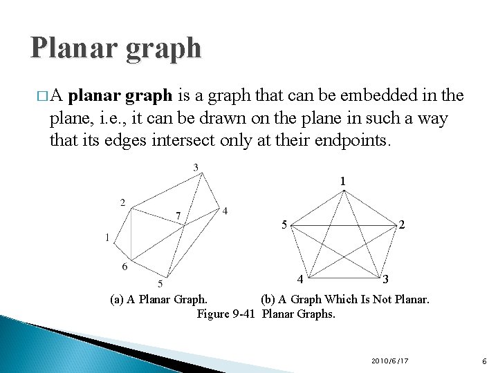 Planar graph �A planar graph is a graph that can be embedded in the