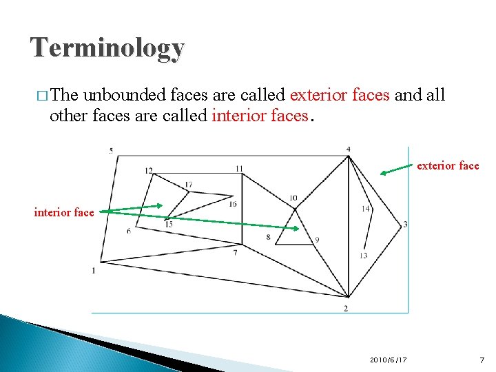 Terminology � The unbounded faces are called exterior faces and all other faces are