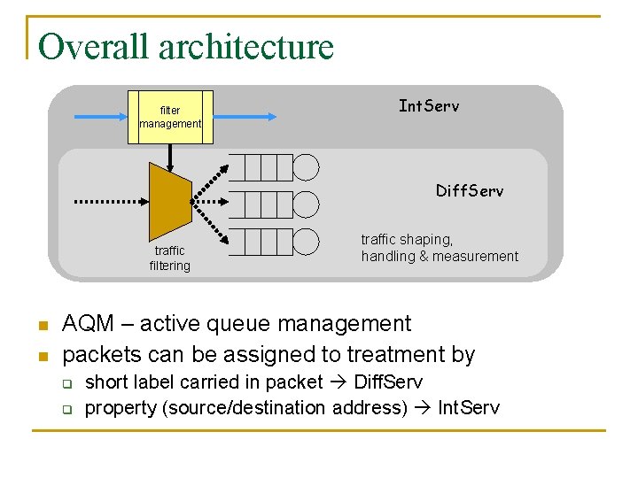 Overall architecture filter management Int. Serv Diff. Serv traffic filtering n n traffic shaping,