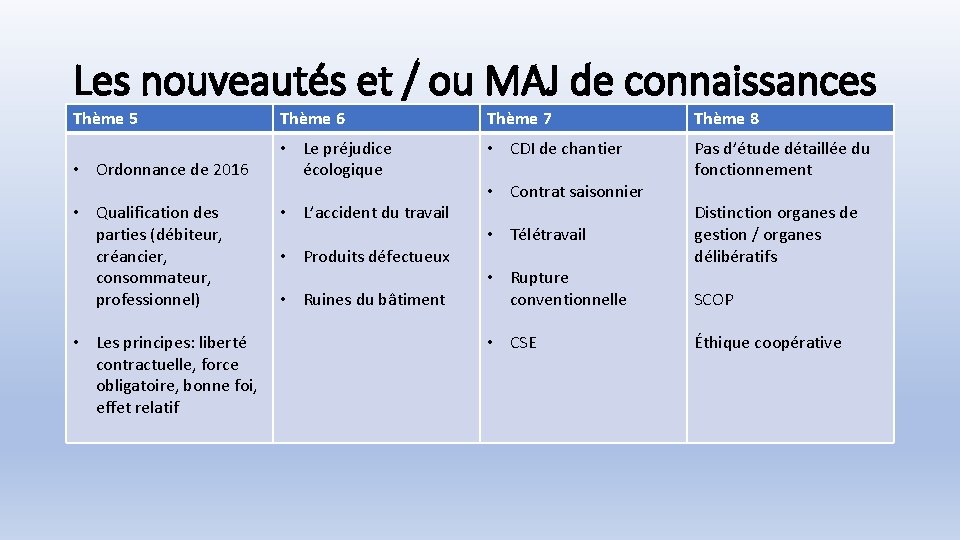 Les nouveautés et / ou MAJ de connaissances Thème 5 Thème 6 Thème 7