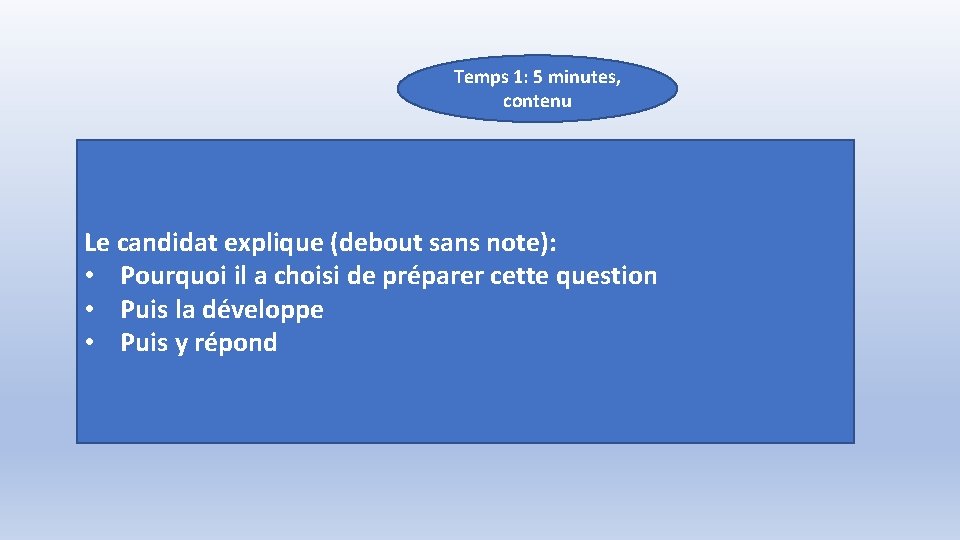 Temps 1: 5 minutes, contenu Le candidat explique (debout sans note): • Pourquoi il