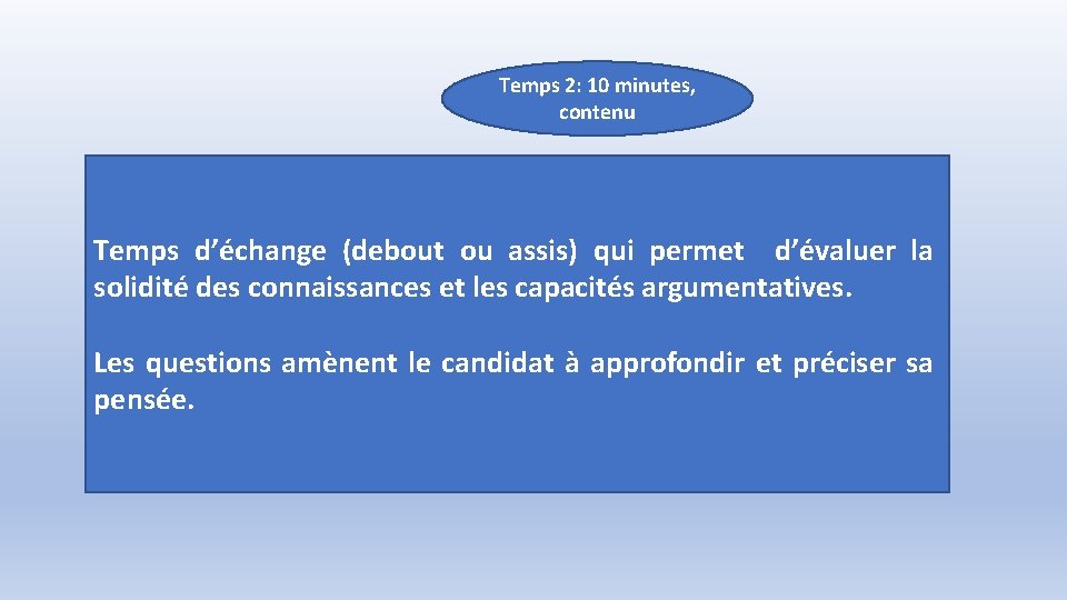 Temps 2: 10 minutes, contenu Temps d’échange (debout ou assis) qui permet d’évaluer la