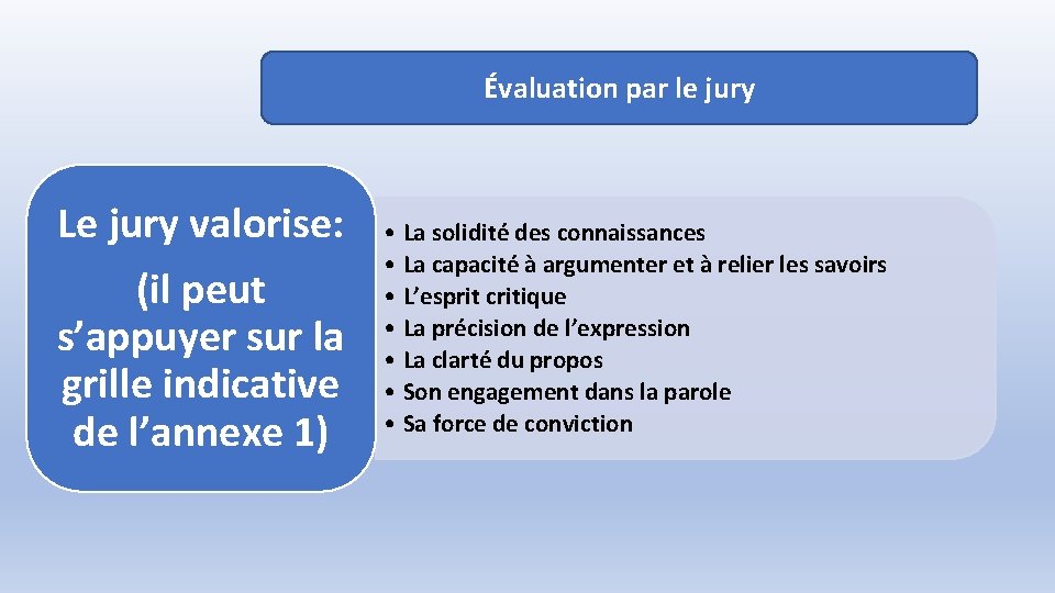 Évaluation par le jury Le jury valorise: (il peut s’appuyer sur la grille indicative