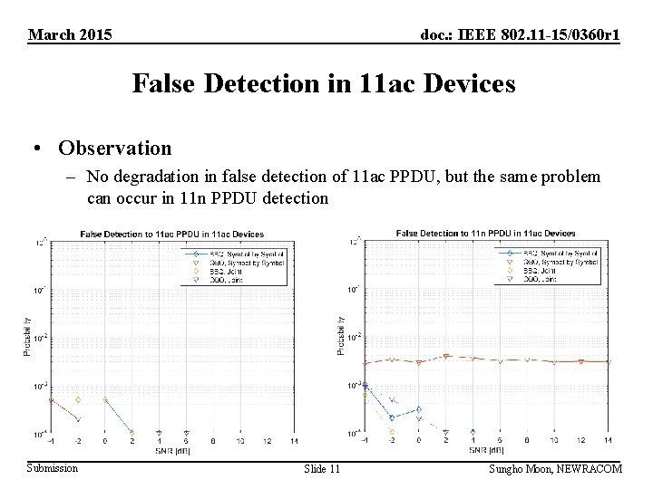 March 2015 doc. : IEEE 802. 11 -15/0360 r 1 False Detection in 11