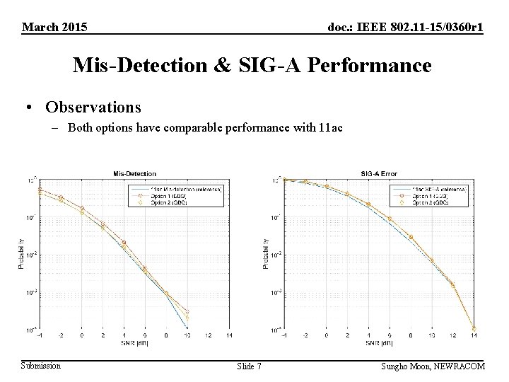 March 2015 doc. : IEEE 802. 11 -15/0360 r 1 Mis-Detection & SIG-A Performance