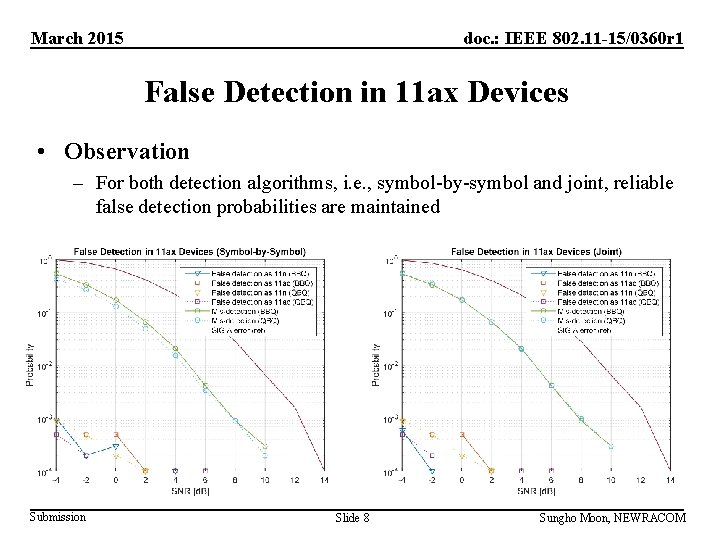 March 2015 doc. : IEEE 802. 11 -15/0360 r 1 False Detection in 11