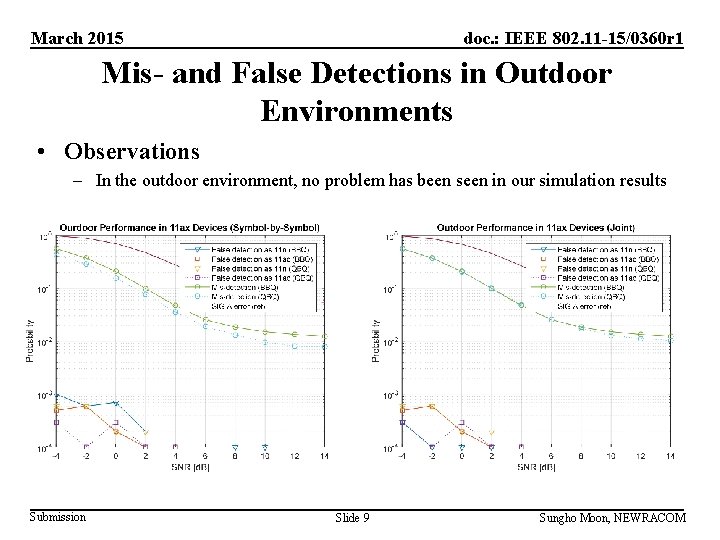 March 2015 doc. : IEEE 802. 11 -15/0360 r 1 Mis- and False Detections