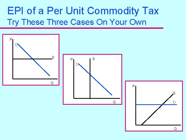 EPI of a Per Unit Commodity Tax Try These Three Cases On Your Own EPI of a Per Unit Commodity Tax Try These Three Cases On Your Own