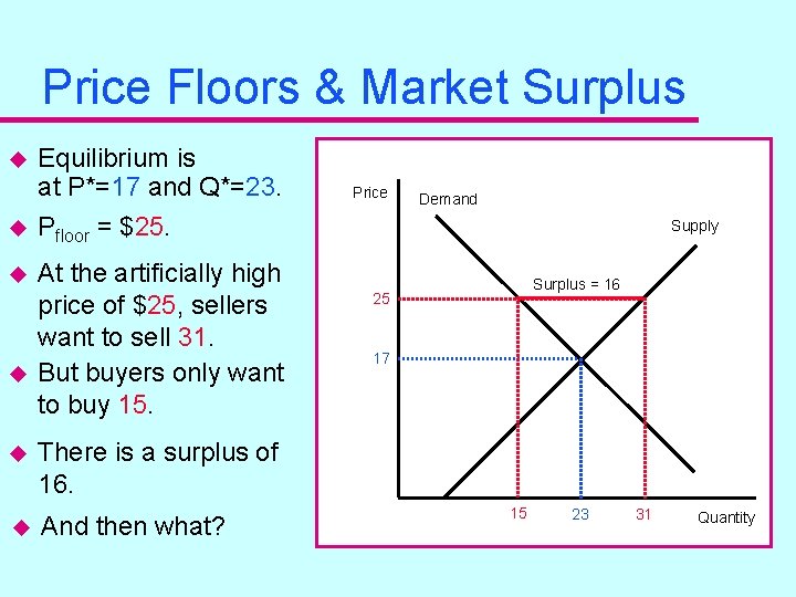 Price Floors & Market Surplus u Equilibrium is at P*=17 and Q*=23. u Pfloor Price Floors & Market Surplus u Equilibrium is at P*=17 and Q*=23. u Pfloor