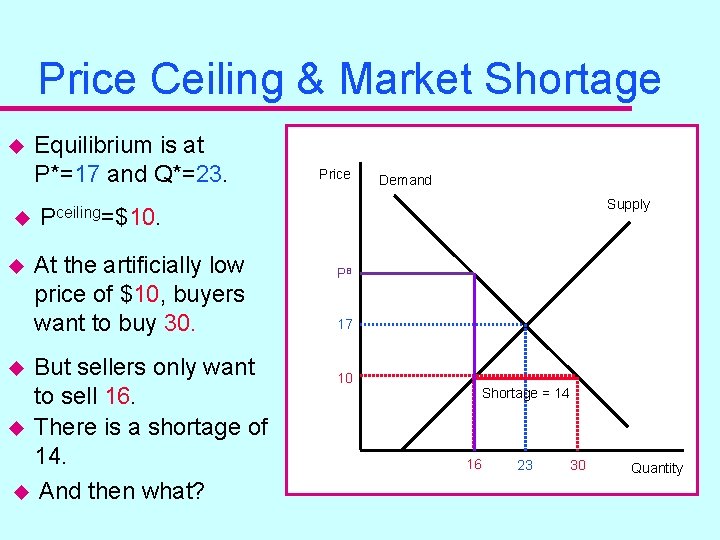 Price Ceiling & Market Shortage u Equilibrium is at P*=17 and Q*=23. Price Demand Price Ceiling & Market Shortage u Equilibrium is at P*=17 and Q*=23. Price Demand