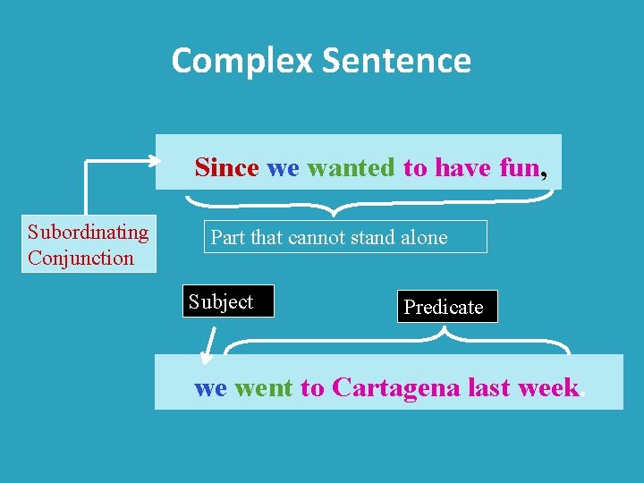 Complex Sentence Since we wanted to have fun, Subordinating Conjunction Part that cannot stand
