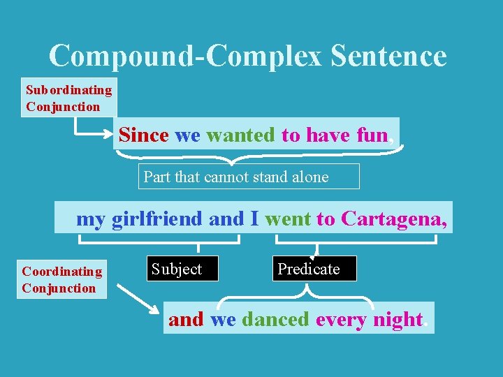 Compound-Complex Sentence Subordinating Conjunction Since we wanted to have fun, Part that cannot stand