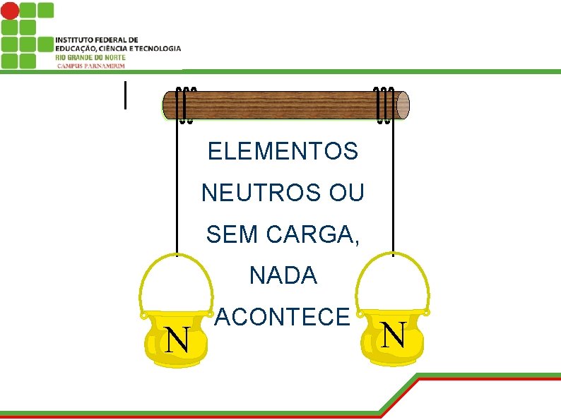 ELEMENTOS NEUTROS OU SEM CARGA, NADA N ACONTECE N 