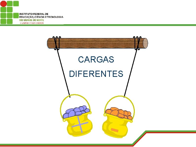 CARGAS DIFERENTES + - 