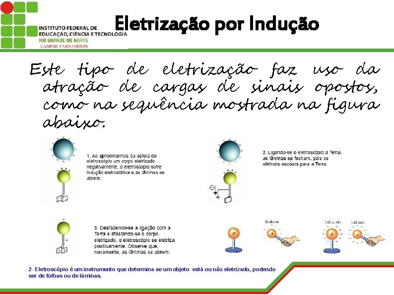 Eletrização por Indução Este tipo de eletrização faz uso da atração de cargas de