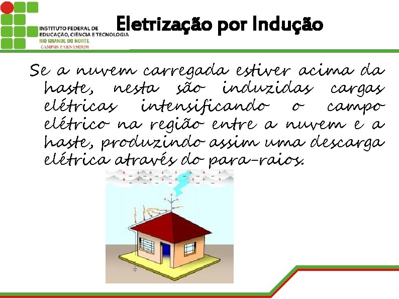 Eletrização por Indução Se a nuvem carregada estiver acima da haste, nesta são induzidas