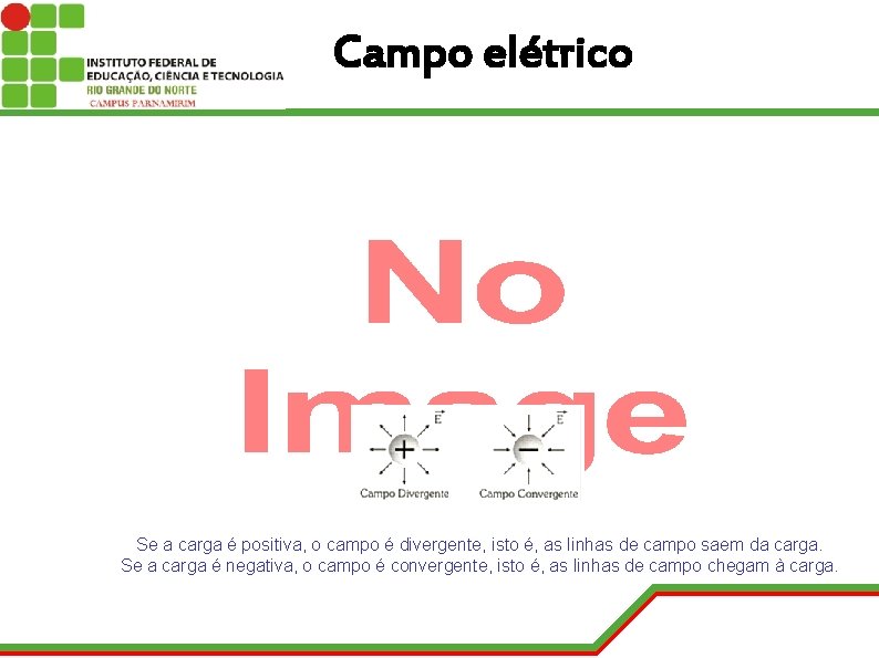 Campo elétrico Se a carga é positiva, o campo é divergente, isto é, as