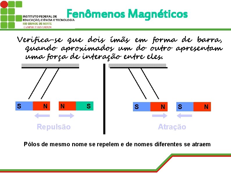 Fenômenos Magnéticos Verifica-se que dois ímãs em forma de barra, quando aproximados um do