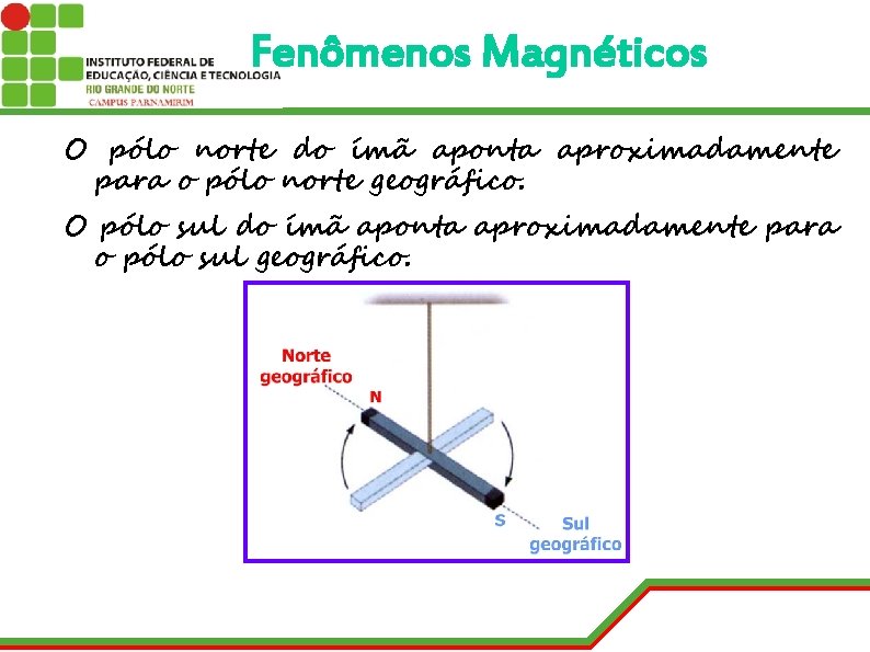 Fenômenos Magnéticos O pólo norte do ímã aponta aproximadamente para o pólo norte geográfico.