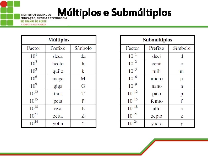 Múltiplos e Submúltiplos 