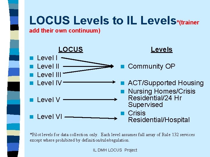 LOCUS Levels to IL Levels*(trainer add their own continuum) LOCUS n n Level III