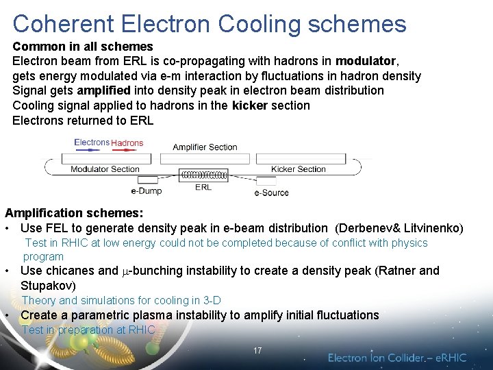 Coherent Electron Cooling schemes Common in all schemes Electron beam from ERL is co-propagating