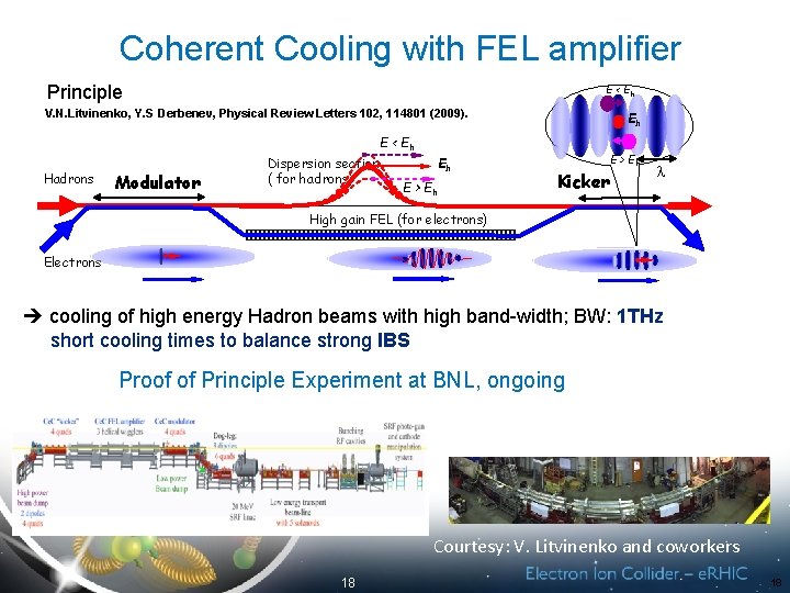 Coherent Cooling with FEL amplifier Principle E < Eh V. N. Litvinenko, Y. S