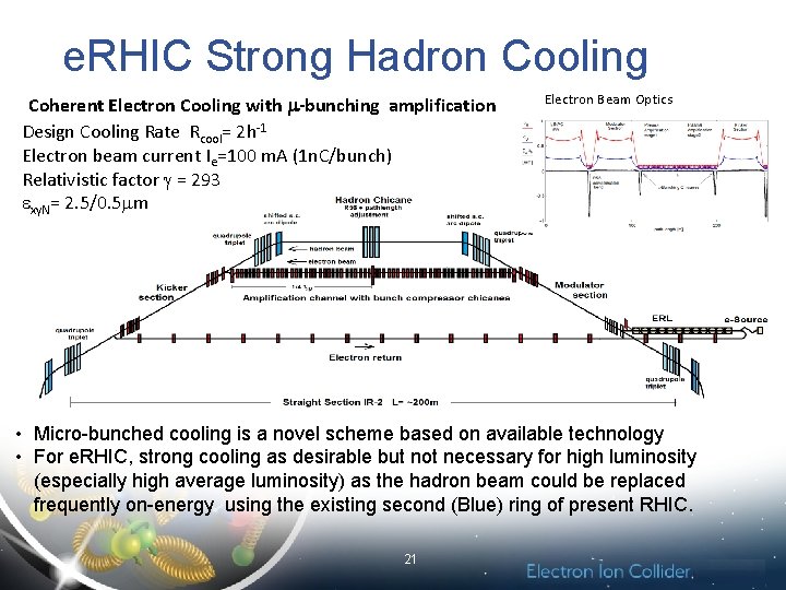 e. RHIC Strong Hadron Cooling Coherent Electron Cooling with m-bunching amplification Design Cooling Rate