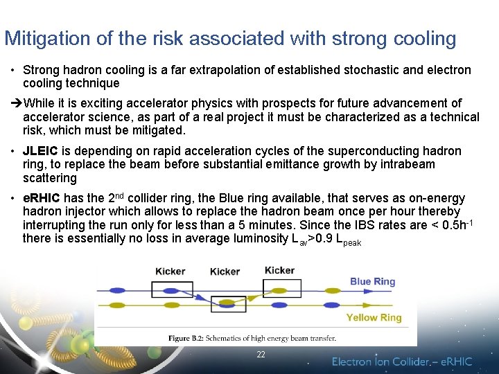 Mitigation of the risk associated with strong cooling • Strong hadron cooling is a